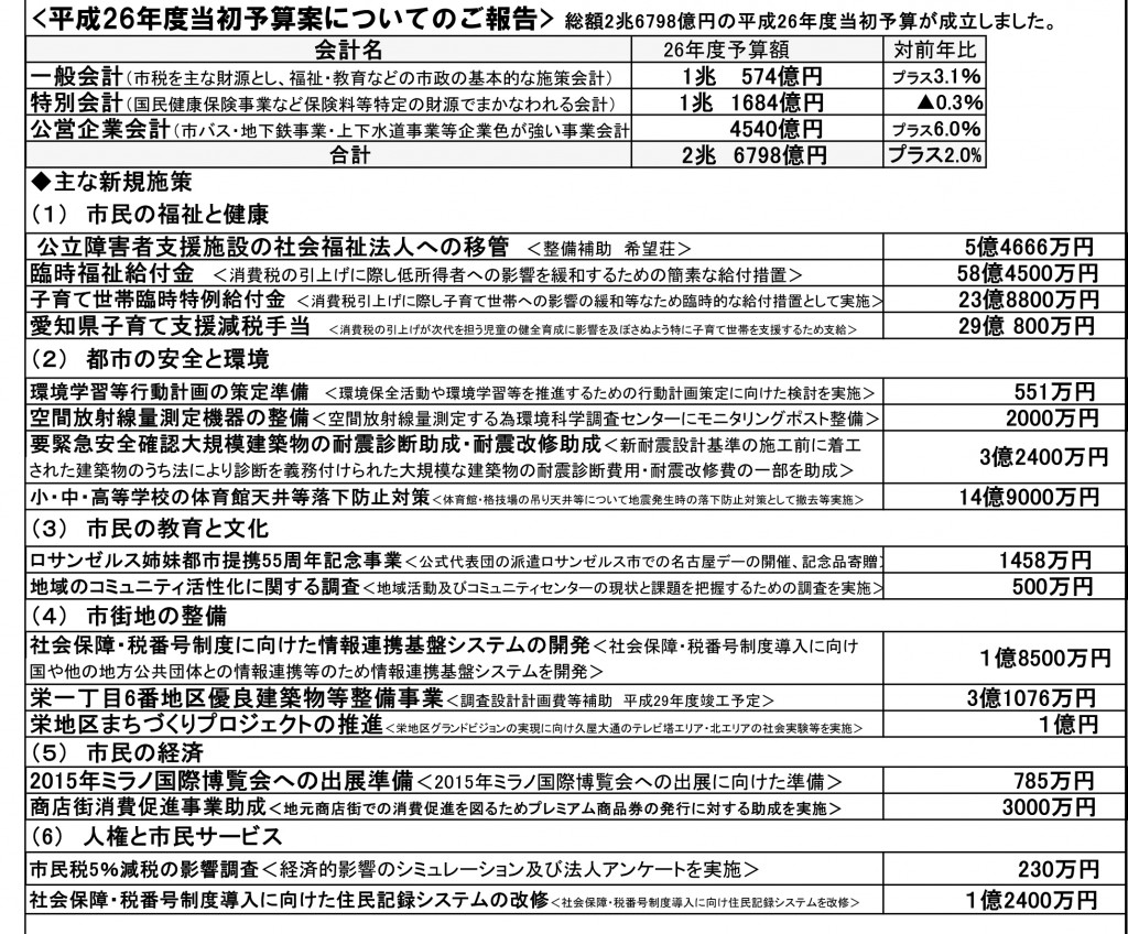 コピー活動報告⑰裏2014-5月